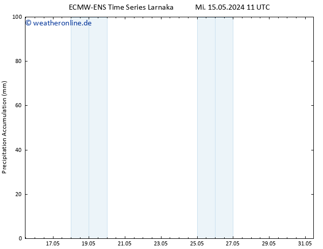 Nied. akkumuliert ALL TS Sa 18.05.2024 23 UTC