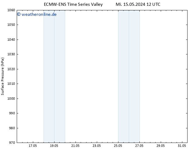Bodendruck ALL TS So 19.05.2024 12 UTC