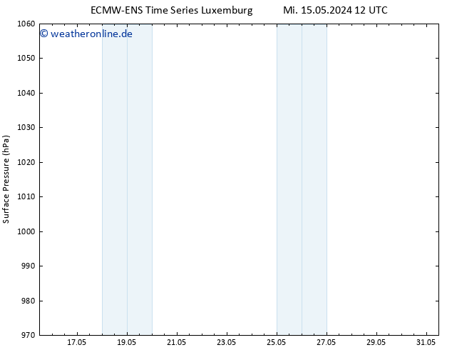Bodendruck ALL TS Mi 15.05.2024 18 UTC