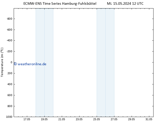 Temperaturkarte (2m) ALL TS Mi 15.05.2024 18 UTC