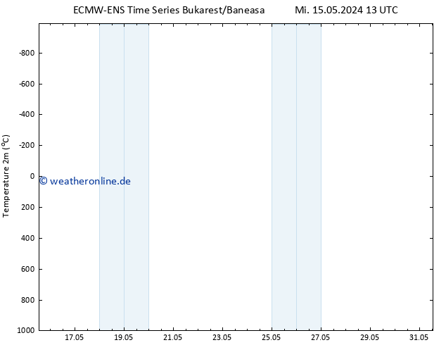 Temperaturkarte (2m) ALL TS Do 16.05.2024 13 UTC