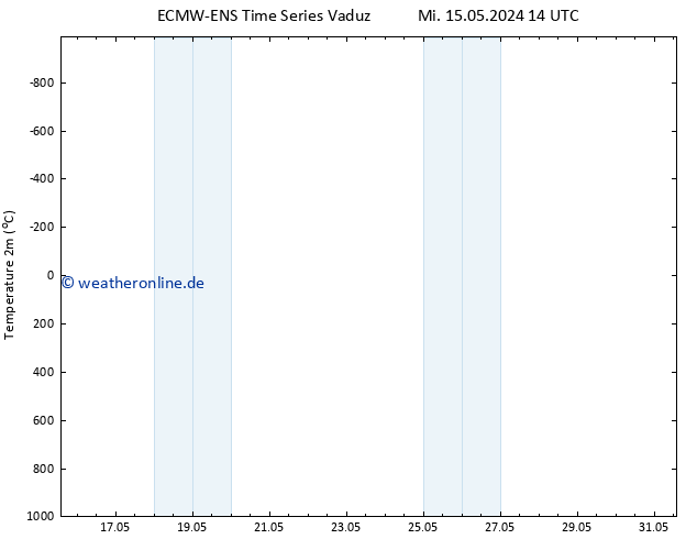 Temperaturkarte (2m) ALL TS Mi 15.05.2024 20 UTC
