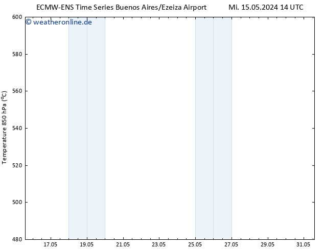 Height 500 hPa ALL TS Do 16.05.2024 14 UTC
