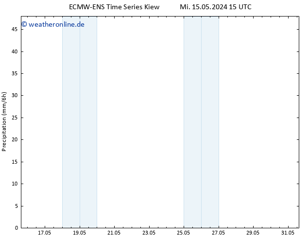 Niederschlag ALL TS Mo 20.05.2024 09 UTC