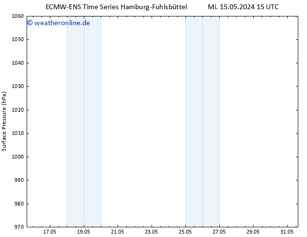 Bodendruck ALL TS Do 23.05.2024 15 UTC