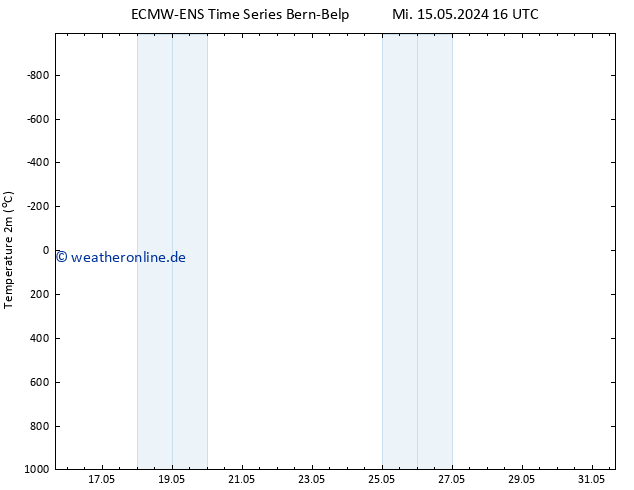 Temperaturkarte (2m) ALL TS Mi 15.05.2024 22 UTC