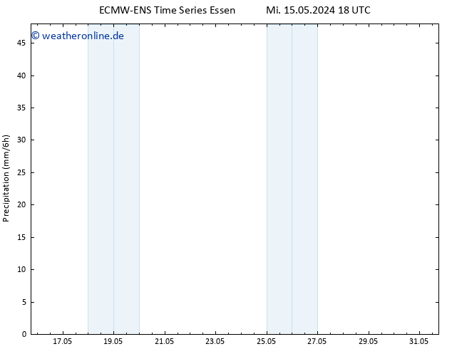 Niederschlag ALL TS Do 23.05.2024 06 UTC