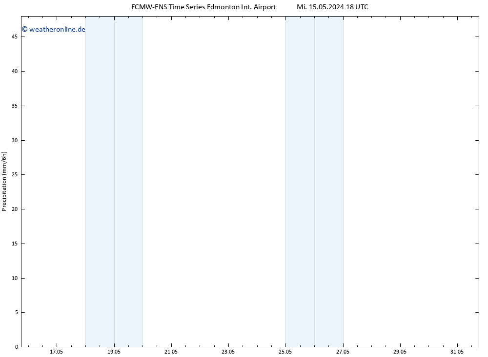 Niederschlag ALL TS Do 16.05.2024 06 UTC