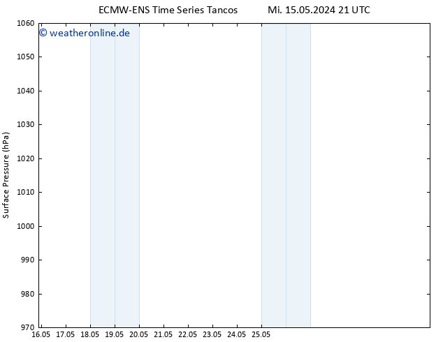 Bodendruck ALL TS Do 16.05.2024 21 UTC