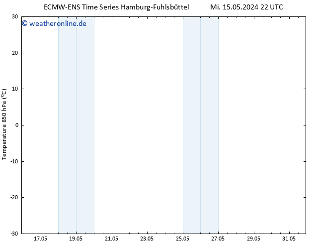 Temp. 850 hPa ALL TS Fr 17.05.2024 04 UTC
