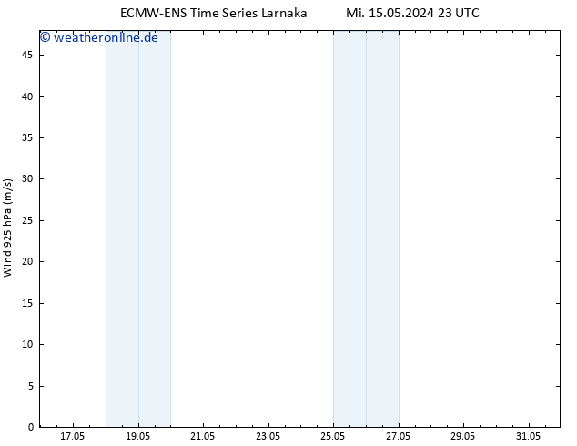 Wind 925 hPa ALL TS Do 16.05.2024 11 UTC