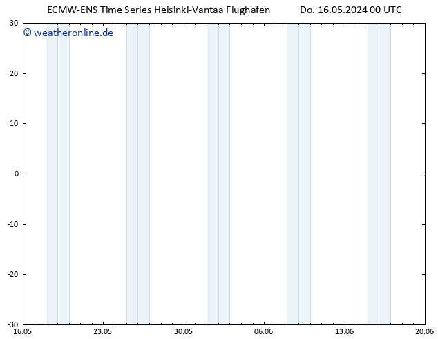 Temperaturkarte (2m) ALL TS Do 16.05.2024 00 UTC