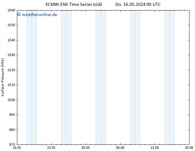 Bodendruck ALL TS Do 23.05.2024 12 UTC