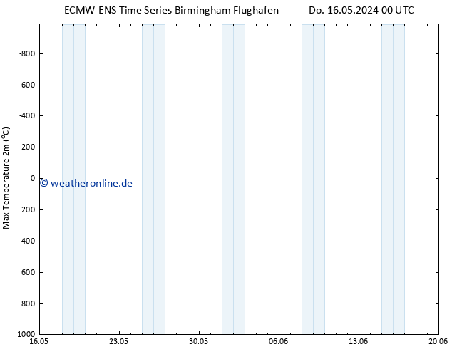 Höchstwerte (2m) ALL TS Do 16.05.2024 06 UTC