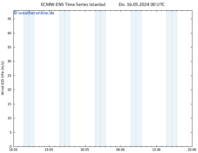 Wind 925 hPa ALL TS Mo 20.05.2024 12 UTC