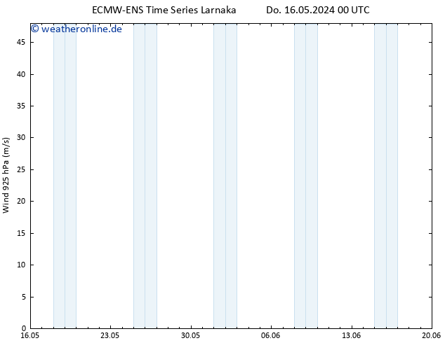 Wind 925 hPa ALL TS Do 16.05.2024 12 UTC