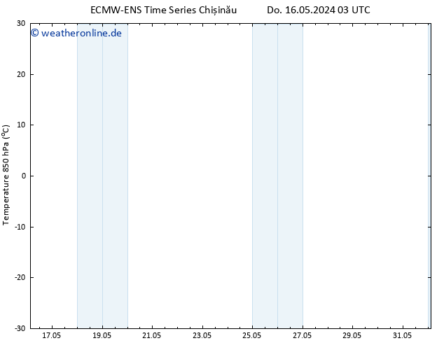 Temp. 850 hPa ALL TS Fr 17.05.2024 21 UTC