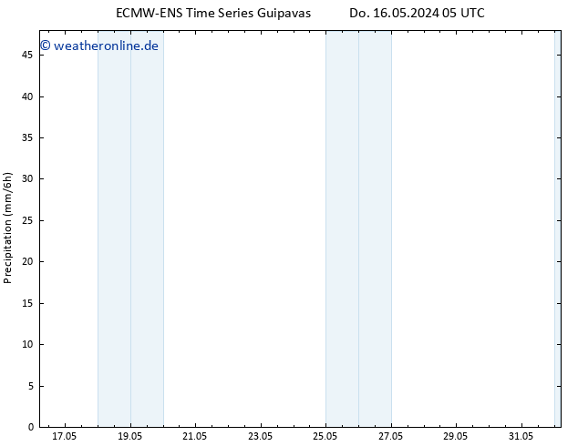 Niederschlag ALL TS Fr 17.05.2024 05 UTC