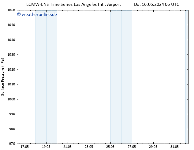 Bodendruck ALL TS Fr 17.05.2024 12 UTC