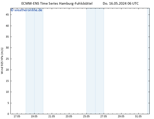 Wind 925 hPa ALL TS Sa 18.05.2024 18 UTC