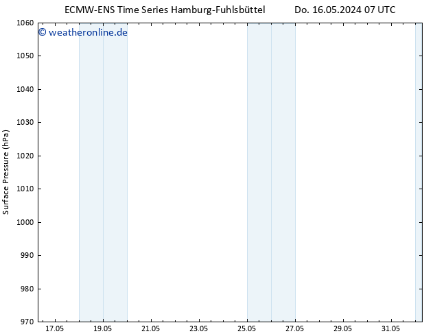 Bodendruck ALL TS Do 16.05.2024 13 UTC