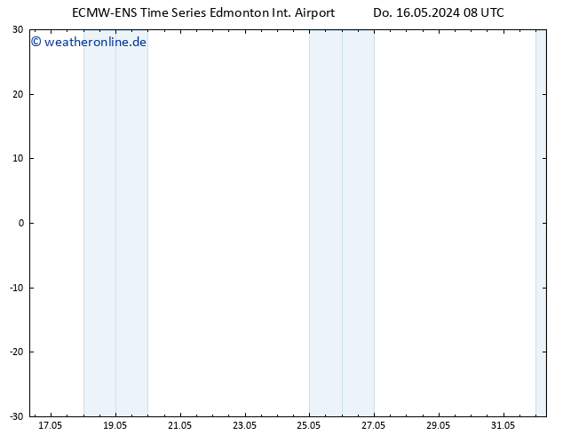 Bodendruck ALL TS Fr 17.05.2024 14 UTC
