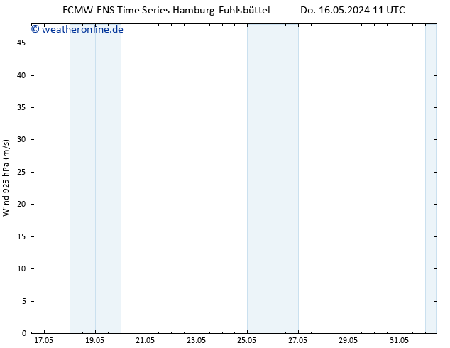 Wind 925 hPa ALL TS Mo 20.05.2024 11 UTC