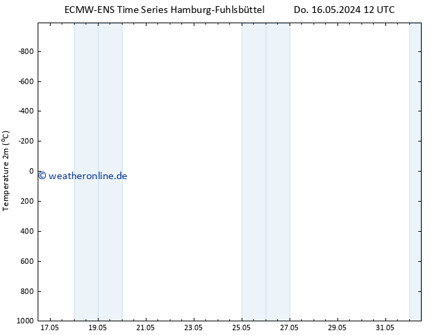 Temperaturkarte (2m) ALL TS So 26.05.2024 12 UTC