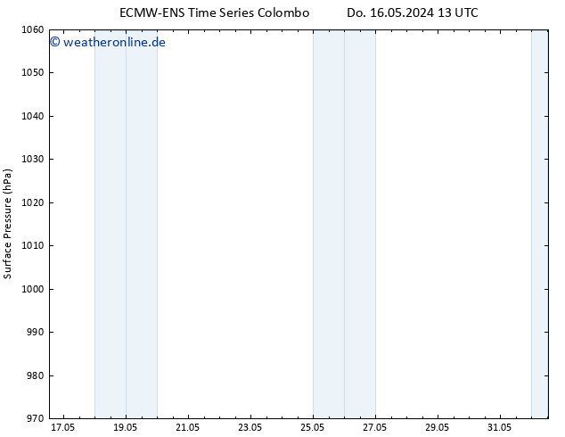 Bodendruck ALL TS Sa 18.05.2024 07 UTC
