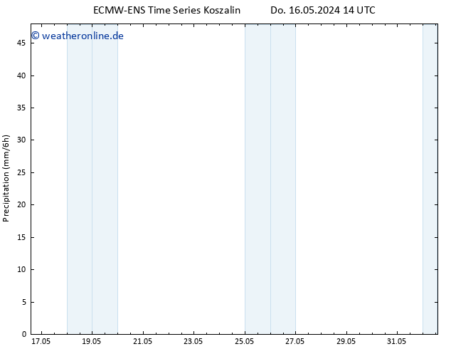 Niederschlag ALL TS Sa 01.06.2024 14 UTC
