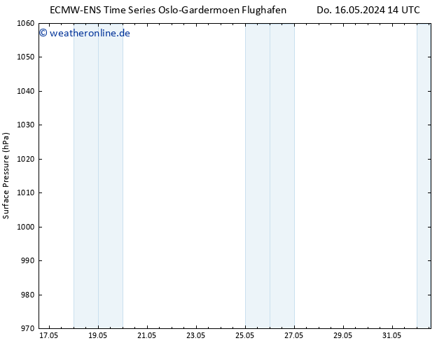 Bodendruck ALL TS Mo 20.05.2024 02 UTC