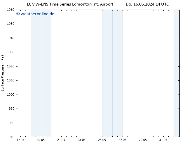 Bodendruck ALL TS Do 16.05.2024 20 UTC
