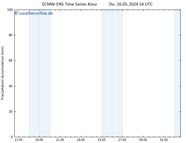 Nied. akkumuliert ALL TS Sa 18.05.2024 14 UTC