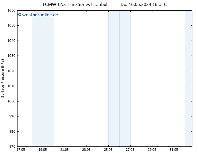 Bodendruck ALL TS Do 16.05.2024 22 UTC