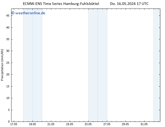 Niederschlag ALL TS Fr 17.05.2024 17 UTC