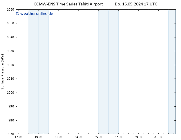 Bodendruck ALL TS Mo 20.05.2024 17 UTC