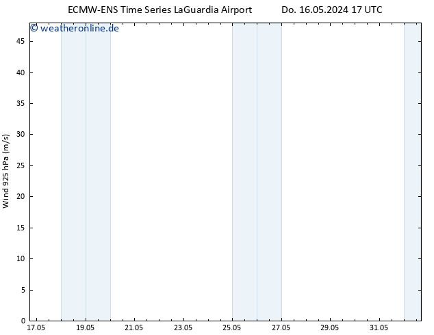 Wind 925 hPa ALL TS Do 16.05.2024 17 UTC