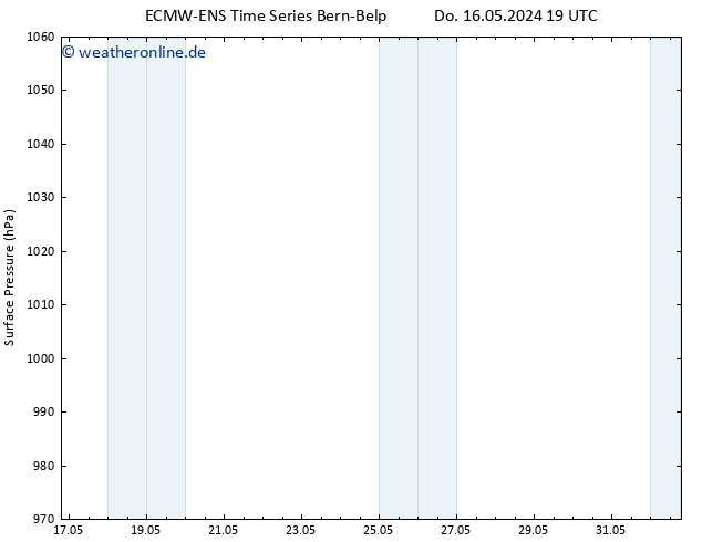 Bodendruck ALL TS Fr 24.05.2024 07 UTC