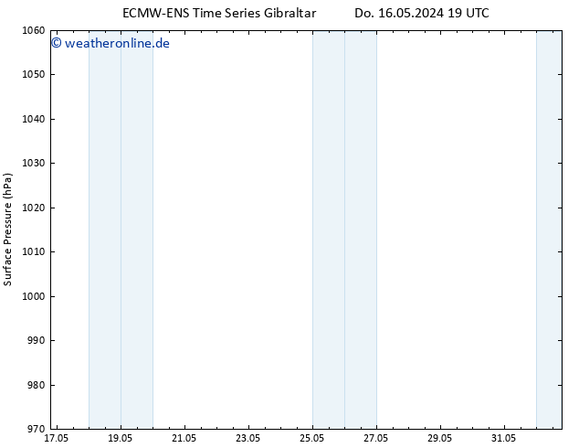 Bodendruck ALL TS Sa 01.06.2024 19 UTC
