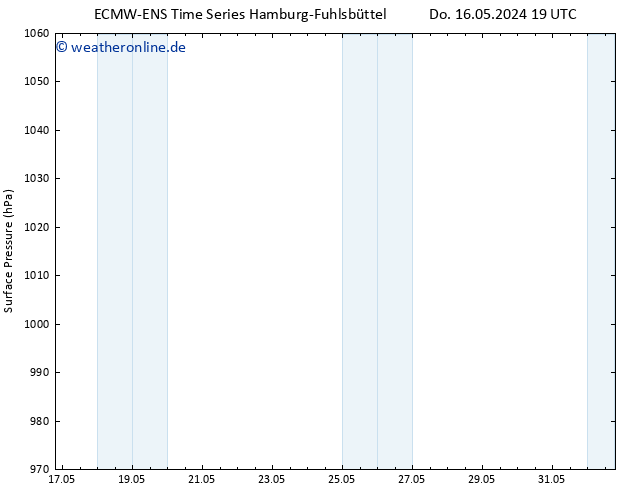 Bodendruck ALL TS Fr 17.05.2024 13 UTC