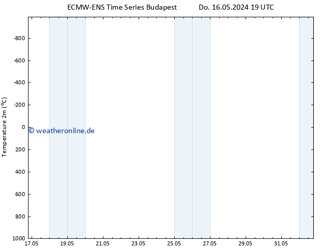 Temperaturkarte (2m) ALL TS Do 23.05.2024 19 UTC