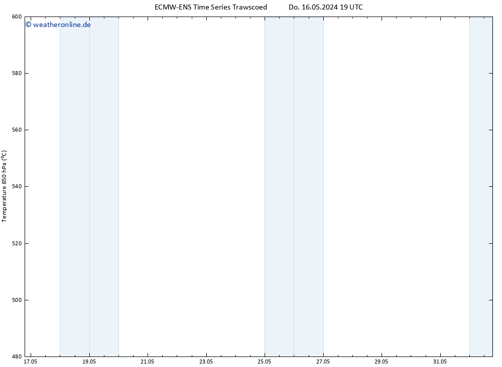 Height 500 hPa ALL TS Fr 17.05.2024 01 UTC