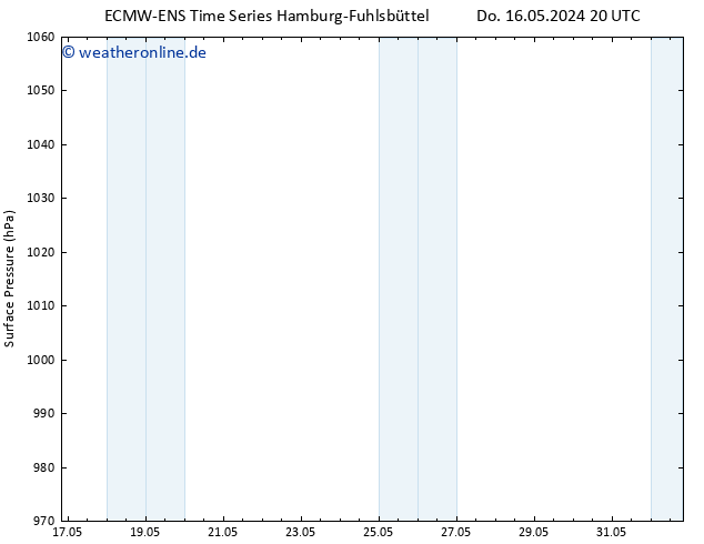 Bodendruck ALL TS Fr 24.05.2024 08 UTC