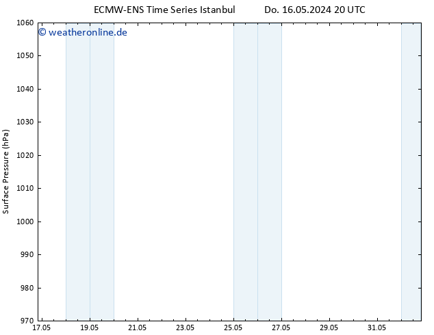 Bodendruck ALL TS Sa 01.06.2024 20 UTC