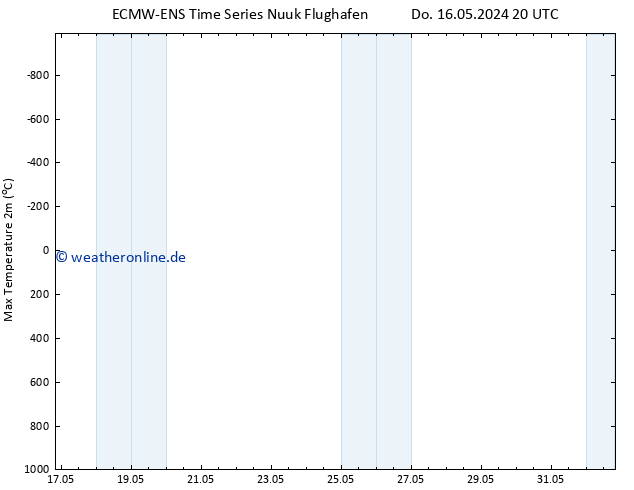 Höchstwerte (2m) ALL TS Mo 20.05.2024 08 UTC