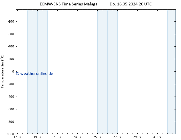 Temperaturkarte (2m) ALL TS Do 16.05.2024 20 UTC
