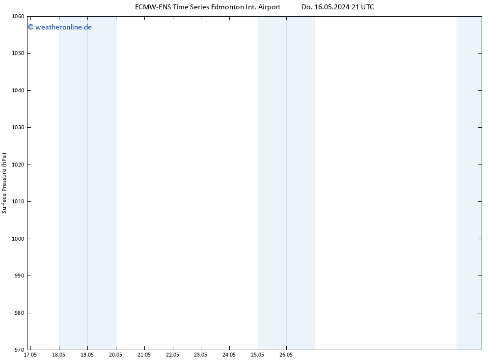 Bodendruck ALL TS Fr 17.05.2024 21 UTC