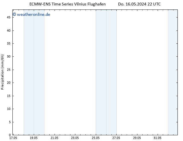 Niederschlag ALL TS Fr 17.05.2024 04 UTC