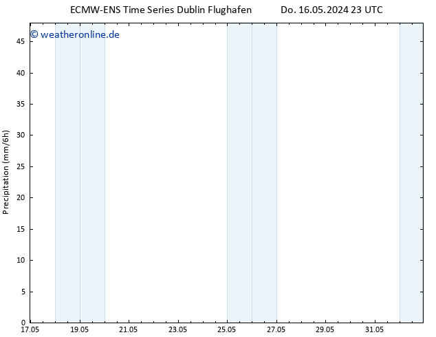 Niederschlag ALL TS Fr 24.05.2024 23 UTC