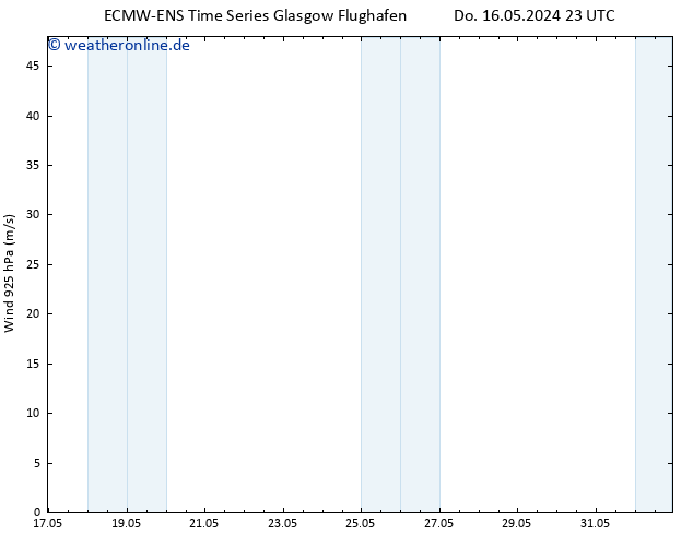 Wind 925 hPa ALL TS Do 16.05.2024 23 UTC